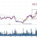 전자컴퓨터세탁 이미지