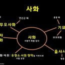 사화로-4 | [조선 시대] 5. 사화