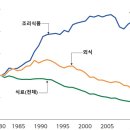 레시피 식자재 이미지