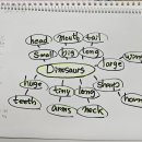 Dinosaurs 이미지