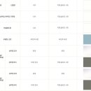 고덕그라시움아파트 네이버블로그