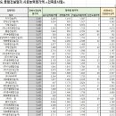 (주)미래공간씨앤디 이미지