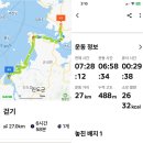 [서해랑길12~13코스]진도에서 다시 해남 울돌목,우수영문화마을 법정스님 도서관..