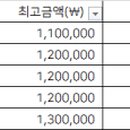 희망부부치과의원 이미지