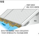 종합건축사사무소 신라 이미지