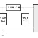 유○ 태양광발전소 네이버블로그