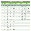 양산여자고등학교 이미지