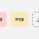 미트컴바인