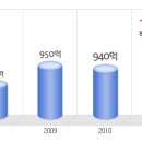 에이텍 공채정보ㅣ[에이텍] 2012년 하반기 공개채용 요점정리를 확인하세요!!!! 이미지