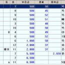 디아뜨1 A 이미지