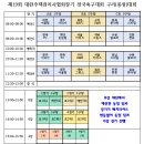 제19회 대한주택관리사협회장기 전국축구대회 대진표 이미지