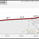 추닭집 이미지