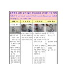 압력법에 의한 굳지 않은 콘크리트의 공기량 시험 방법 <시험실 벽용> 이미지