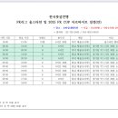 한국풋살연맹 FK컵 아르바이트 모집합니다. 이미지