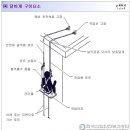 건설안전기술사_달비계(2009년도 시공사진) 이미지