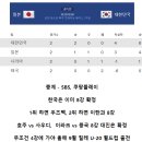 오늘 U-20 아시안컵 운명의 한일전.JPG 이미지