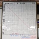 21세기당구장 이미지