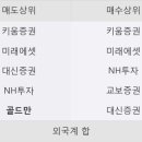 (주)전일