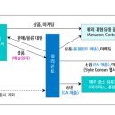 (주)실리콘투
