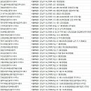 월드부동산중개법인주식회사 이미지