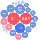 위드에스씨 이미지