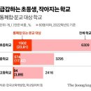 서울 "작은학교 동작구 본동초" 활짝 웃었다 20230504 중앙 外 이미지