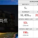예일부동산중개사무소 이미지