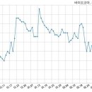 인바이츠바이오코아(주) 국민일보