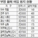 1조원 땅을 사들인 건설사 이미지