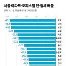 도봉-도봉-서울도봉-2512 이미지