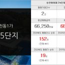 뉴럭키공인중개사사무소 이미지