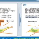 이천 대흥지구 도시개발사업