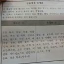 체질홍한의원 이미지