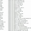 목동서로12길 이미지