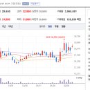씨제이인베스트먼트