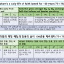 목사님들을 위한 율법 설명 An Explanation of the Law for Pastors 이미지