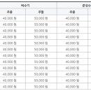 도래재별빛마을캠핑장 이미지