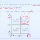 형태와구조주