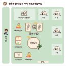 삼촌농장 이미지