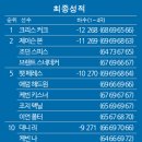 윈프라자 이미지