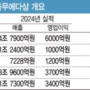 사이유통