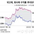 제이엔씨 프라임 네이버블로그
