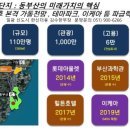 한신그린마트 - 동대문구 제기로31길 10-3 | 한신그린마트