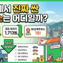 현대오일뱅크(주)직영성동셀프주유소 | 2026.03.27 서울시 가장 싼 주유소 LIST