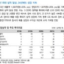 ﻿엑시콘: 갈수록 기대되는 반도체 테스트 장비 업체 이미지