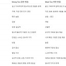 시절인연 - 경주시 윗동천길 10-20 | 시절인연