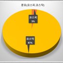 비전케이피