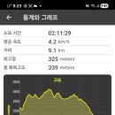 갈맷길6-2구간 이미지