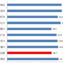 낙성대동-43 이미지