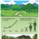 도시탈출 이미지